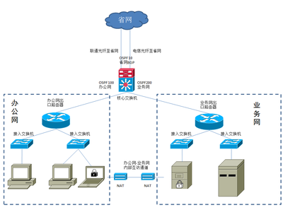 ADSL接入的IP地址 其唯一性與全球可達性的解析