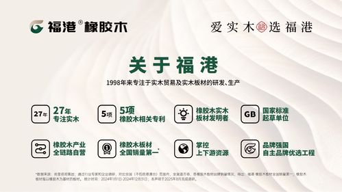 全域布局 勢能全開 福港橡膠木以品牌力量引領實木板材賽道